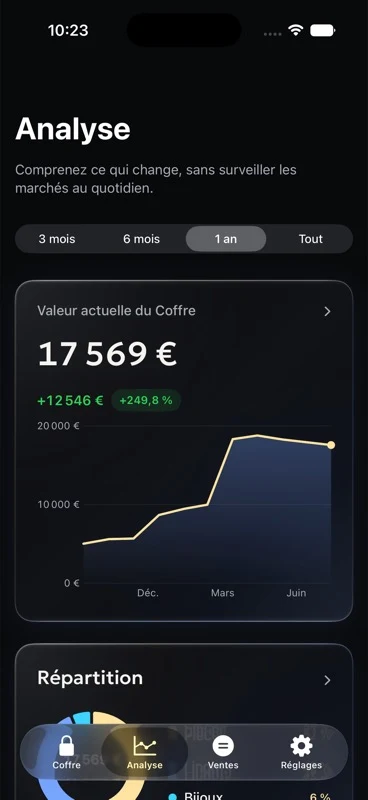 Analyse de performance du coffre Kara